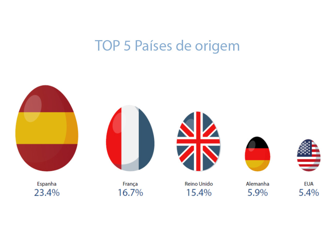 pascoa_consumo_sibsanalytics