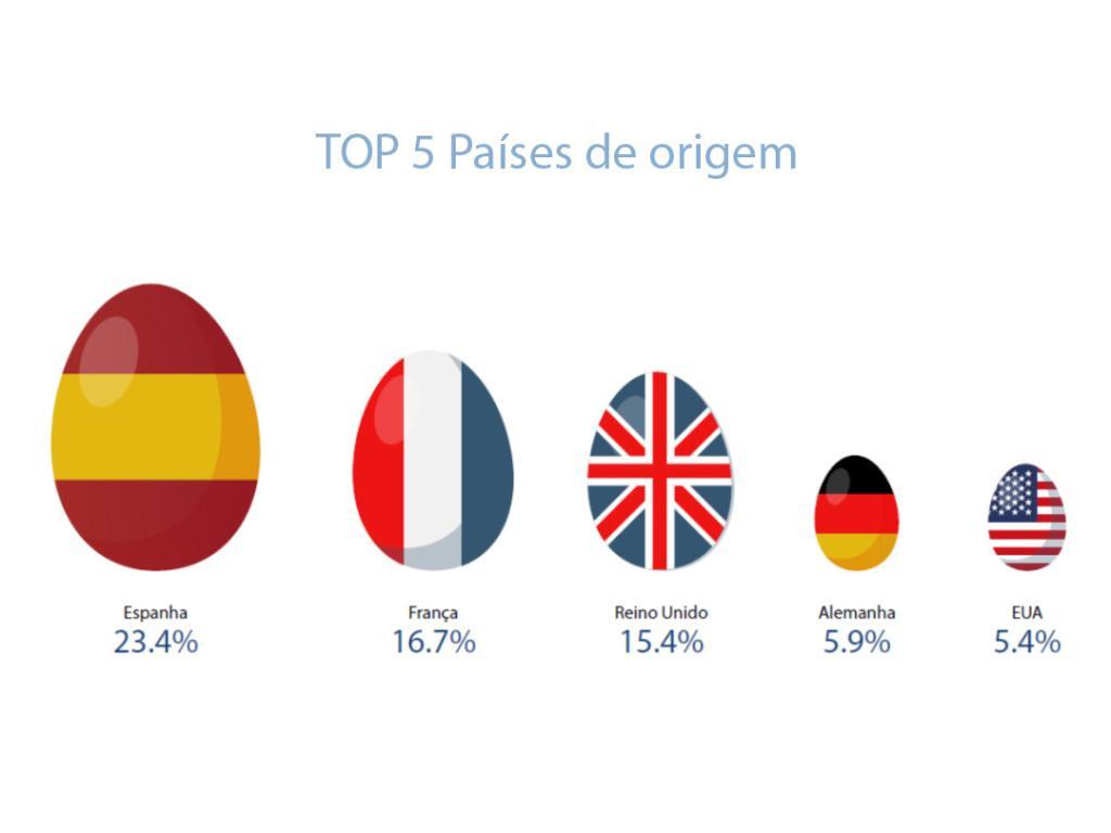 pascoa_consumo_sibsanalytics