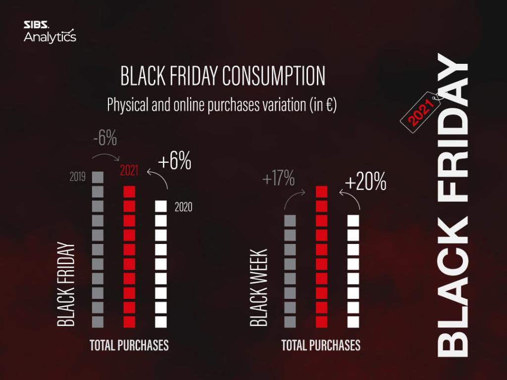 BLACK FRIDAY 2021 SIBS Analytics