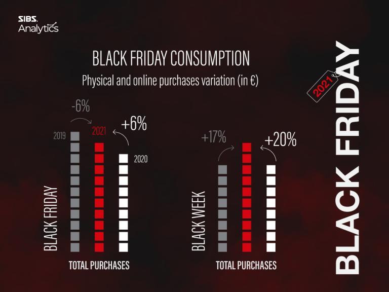 BLACK FRIDAY 2021 - SIBS Analytics