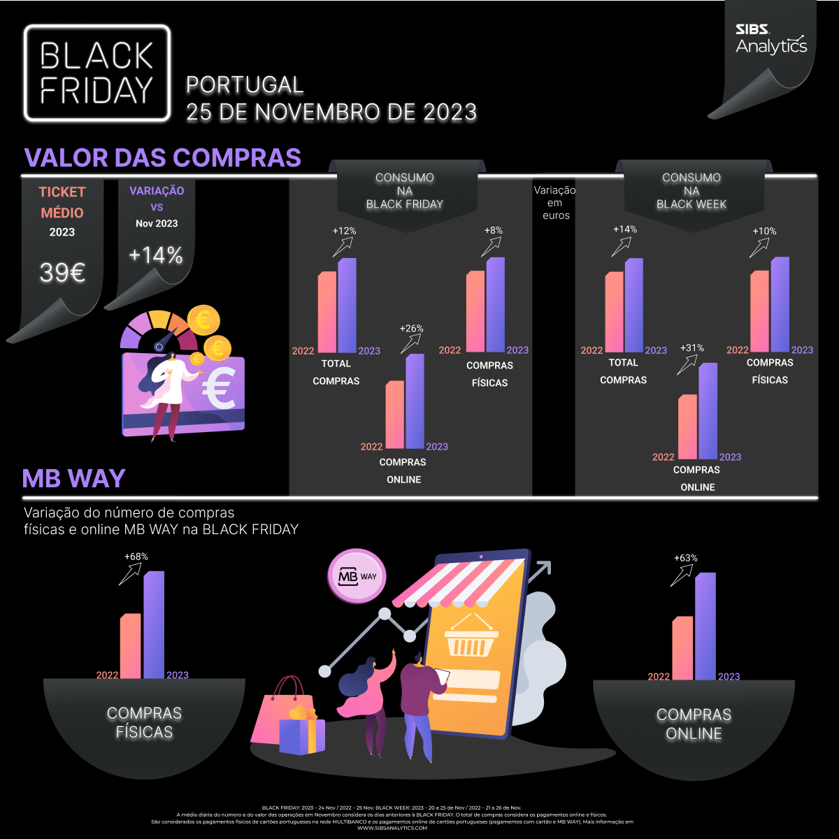 O plano do Grupo DPSP para crescer até 20% durante a Black Friday